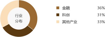 精准决策