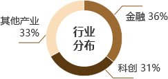金融作为资源配置的核心枢纽