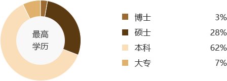 产业升级与科技创新中洞察趋势