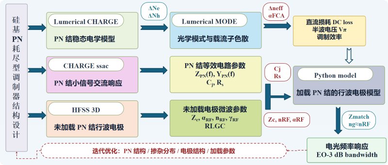 20260821_212558_727.png 三等奖1项和企业命题赛道二等奖1项